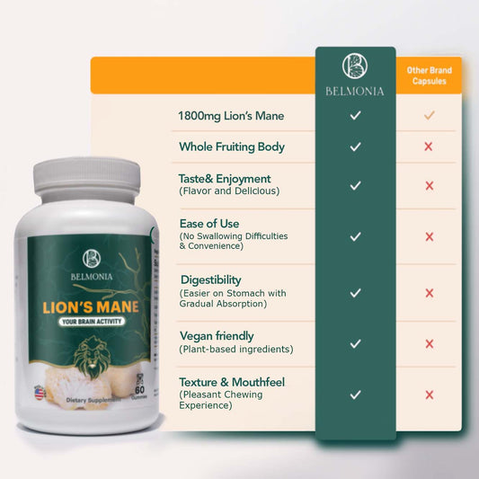 Belmonia Lionβs Mane Mushroom Gummies